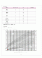 가와사키(kawasaki disease) Case study 실습성적 A+ 9페이지