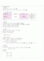 가와사키(kawasaki disease) Case study 실습성적 A+ 10페이지