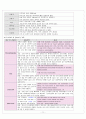 가와사키(kawasaki disease) Case study 실습성적 A+ 12페이지