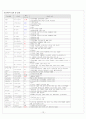 가와사키(kawasaki disease) Case study 실습성적 A+ 13페이지