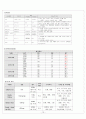 가와사키(kawasaki disease) Case study 실습성적 A+ 14페이지