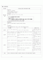 가와사키(kawasaki disease) Case study 실습성적 A+ 17페이지
