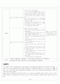 가와사키(kawasaki disease) Case study 실습성적 A+ 19페이지