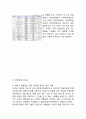 [GS25 마케팅사례연구] GS25 기업분석과 성공요인분석및 GS25 마케팅 SWOT,STP,4P전략분석및 미래전망분석 14페이지