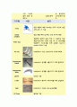Emergency kit 4페이지