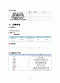 화상 병태생리 및 간호과정 16페이지