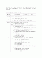 [미술활동을 통한 과학교육의 활동계획서] 미술활동을 통해 접근할 수 있는 과학교육의 개념을 찾아보고 활동계획서를 작성하시오 2페이지