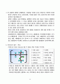 PMMA의 괴상중합 7페이지