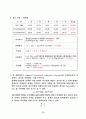 PMMA의 괴상중합 12페이지