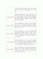 성격장애에 대해 기술하시기 바랍니다. 3페이지