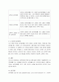 성격장애에 대해 기술하시기 바랍니다. 4페이지