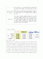 제주항공 기업분석과 제주항공 마케팅 SWOT,STP.4P전략분석및 제주항공 미래전략제안 15페이지
