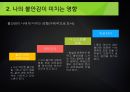 나는 왜 불안감을 느끼는 것일까. PPT자료 8페이지