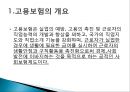 고용보험제도(PPT및 자료) 3페이지