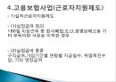 고용보험제도(PPT및 자료) 12페이지