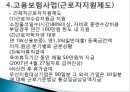 고용보험제도(PPT및 자료) 15페이지