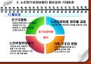 노인장기요양보험제도, 해외노인장기요양보험 제도와의 비교분석, 노인장기요양보험제도에서의 간호계 역할과 문제점, 참여 및 전달체계 발전방안 6페이지