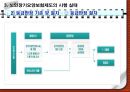 노인장기요양보험제도, 해외노인장기요양보험 제도와의 비교분석, 노인장기요양보험제도에서의 간호계 역할과 문제점, 참여 및 전달체계 발전방안 10페이지