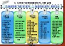 노인장기요양보험제도, 해외노인장기요양보험 제도와의 비교분석, 노인장기요양보험제도에서의 간호계 역할과 문제점, 참여 및 전달체계 발전방안 11페이지
