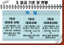 노인장기요양보험제도, 해외노인장기요양보험 제도와의 비교분석, 노인장기요양보험제도에서의 간호계 역할과 문제점, 참여 및 전달체계 발전방안 23페이지