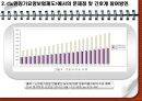 노인장기요양보험제도, 해외노인장기요양보험 제도와의 비교분석, 노인장기요양보험제도에서의 간호계 역할과 문제점, 참여 및 전달체계 발전방안 36페이지