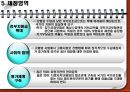 노인장기요양보험제도, 해외노인장기요양보험 제도와의 비교분석, 노인장기요양보험제도에서의 간호계 역할과 문제점, 참여 및 전달체계 발전방안 41페이지