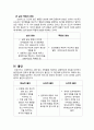  인간행동과 사회환경 - 정신분석이론 10페이지