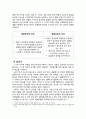  인간행동과 사회환경 - 정신분석이론 12페이지