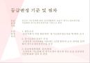 ★ 노인장기요양보험 - 노인장기요양보험, 장기요양보험의 인정, 등급판정 및 기준절차, 장기요양의 이용, 급여의 종류 및 내용, 급여기준 및 수가 6페이지