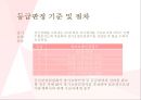 ★ 노인장기요양보험 - 노인장기요양보험, 장기요양보험의 인정, 등급판정 및 기준절차, 장기요양의 이용, 급여의 종류 및 내용, 급여기준 및 수가 7페이지