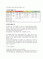 삼양라면 제품분석과 삼양라면 마케팅 SWOT,STP,4P전략분석및 삼양라면 새로운 마케팅전략 제안과 나의의견정리 21페이지