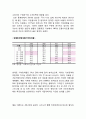 삼양라면 제품분석과 삼양라면 마케팅 SWOT,STP,4P전략분석및 삼양라면 새로운 마케팅전략 제안과 나의의견정리 29페이지