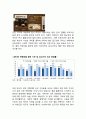 삼양라면 제품분석과 삼양라면 마케팅 SWOT,STP,4P전략분석및 삼양라면 새로운 마케팅전략 제안과 나의의견정리 30페이지