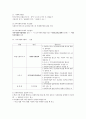 사회복지법제론 족보/정리/요약 14페이지