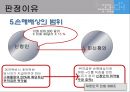 매매계약 불이행에 따른 계약위약금 청구 11페이지