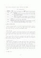 정신분석이론이 현대 영유아교육에 미치는 시사점에 대해 2페이지