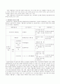자활사업에 대해 알아보고 자활사업이 성공하기 위한 제언에 대해 서술하시오. 3페이지