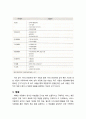 [사회복지실천론] 사례관리의 과정에 대한 이해 - 사례발견과 접수(초기면접), 사정, 계획, 개입과 조정, 점검과 옹호, 평가와 종결 6페이지