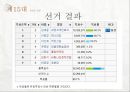 한국 대통령선거 이슈, 결과[13대, 14대, 15대, 16대, 17대, 18대 대선] 25페이지