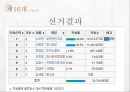 한국 대통령선거 이슈, 결과[13대, 14대, 15대, 16대, 17대, 18대 대선] 33페이지
