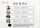 한국 대통령선거 이슈, 결과[13대, 14대, 15대, 16대, 17대, 18대 대선] 38페이지