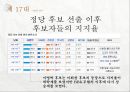 한국 대통령선거 이슈, 결과[13대, 14대, 15대, 16대, 17대, 18대 대선] 39페이지