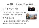 한국 대통령선거 이슈, 결과[13대, 14대, 15대, 16대, 17대, 18대 대선] 42페이지