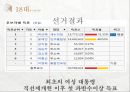 한국 대통령선거 이슈, 결과[13대, 14대, 15대, 16대, 17대, 18대 대선] 51페이지