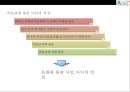 예술마케팅과 관객개발(Arts Marketing & Audience Development) 24페이지