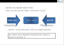 예술마케팅과 관객개발(Arts Marketing & Audience Development) 25페이지