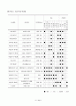 도장재의 종류와 특징 11페이지