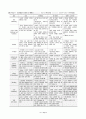 도장재의 종류와 특징 12페이지