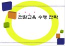 전환교육 수행 전략 1페이지