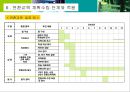 전환교육 수행 전략 4페이지